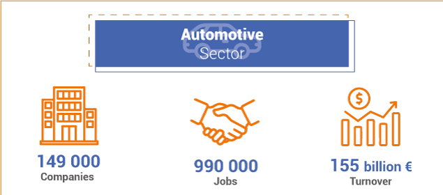 automotive sector
