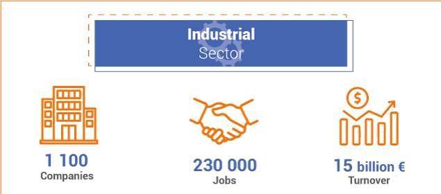 industrial sector